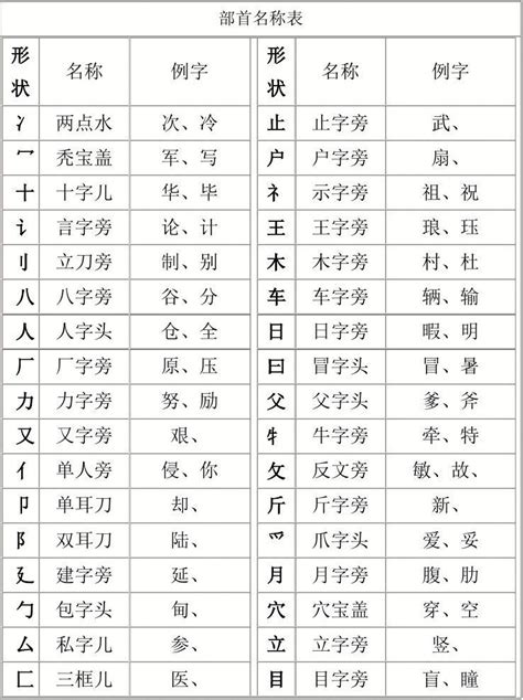 禾部首的名字|汉字部首名称表及含义